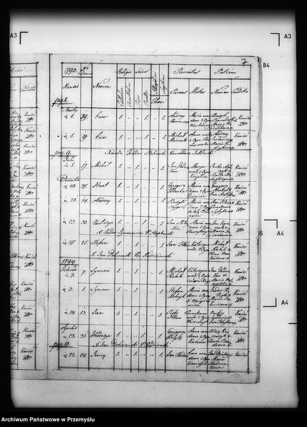 image.from.unit.number "[Kopie ksiąg metrykalnych parafii Jabłonki z filią Kołonice (dekanat Cisna)]"