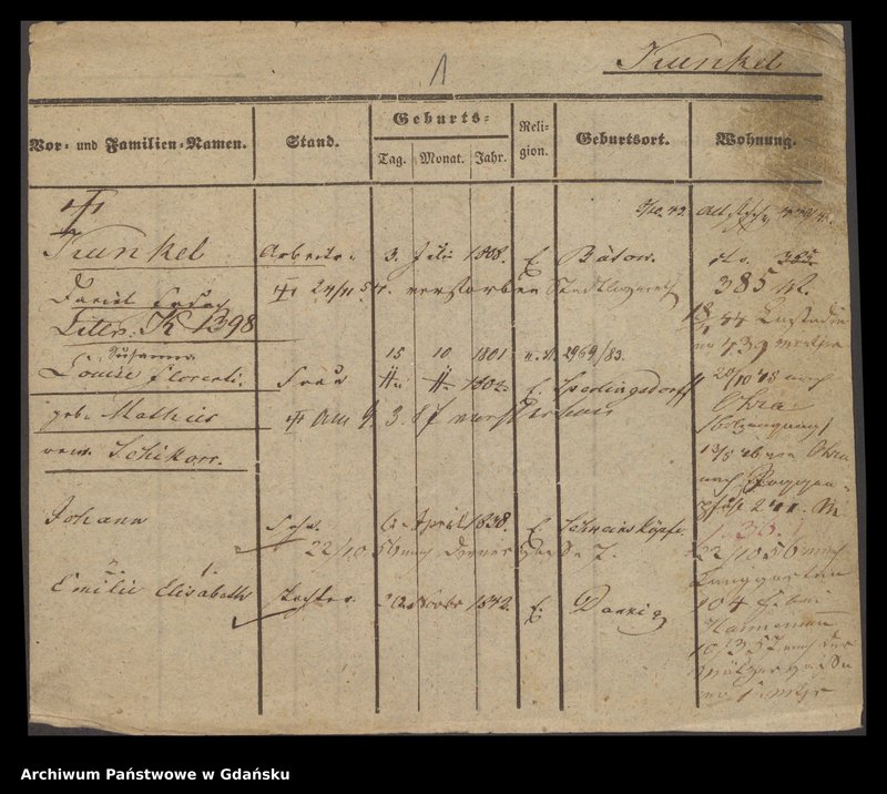 image.from.unit.number "Karty meldunkowe: Kunkel"