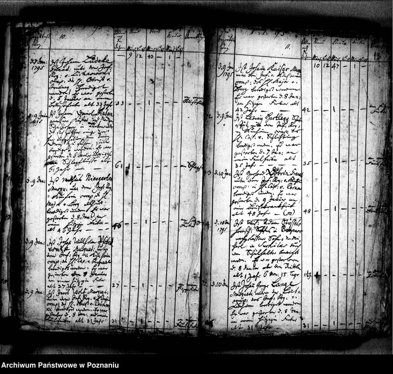 Obraz 10 z jednostki "Sterbenbuch"