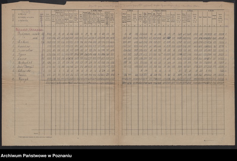 Obraz 5 z jednostki "[Listy powiatowe zapasów ziemniaków w styczniu 1920 roku] oraz spis żywego inwentarza województwa poznańskiego 1 kwietnia 1920 roku]"