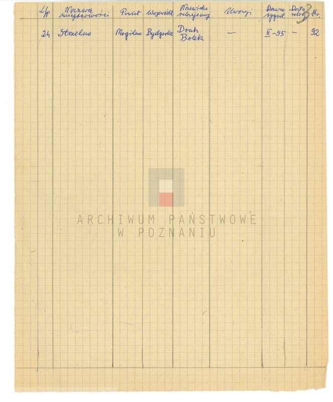 Obraz 10 z jednostki "Relacje i wspomnienia dotyczące powstania wielkopolskiego: 1. Sarnowa, powiat Rawicz, województwo poznańskie, 2. Skalmierzyce Nowe, powiat Ostrów Wielkopolski, 3. Studzieniec, powiat Chodzież, województwo poznańskie, 4. Słupia Kapitulna, powiat Rawicz, województwo poznańskie, 5. Sobiałkowo, powiat Rawicz, województwo poznańskie 6. Strzelno, powiat Mogilno, województwo bydgoskie 7. Sulmierzyce, powiat Szamotuły, województwo poznańskie 8. Szczepankowo, powiat Szamotuły. ..uwagi2"