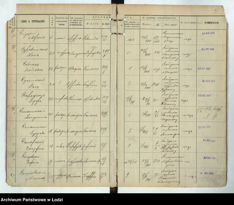 Obraz 5 z jednostki "[Księga ludności niestałej m. Łodzi lit. S, T, U, F, Ch, C, Cz, Sz, Szcz, Ju, Ja za 1901 r.]"