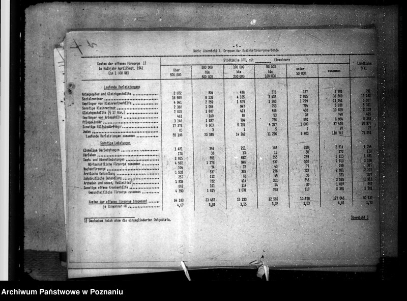 Obraz 9 z jednostki "Ergebnisse der Reichsfürsorgestatistik, mitgeteil vom Statistischen Reichsamt Berlin"