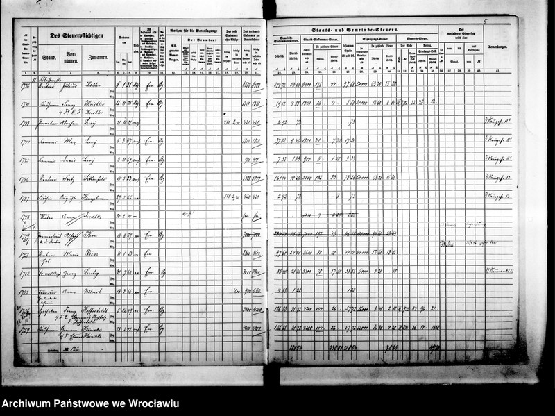 image.from.unit.number "Steuerrole"