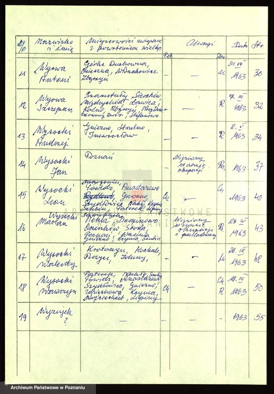 Obraz 7 z jednostki "Życiorysy powstańców wielkopolskich: W - tom Vlll /Wróblewski Wincenty - Wyzujek/."