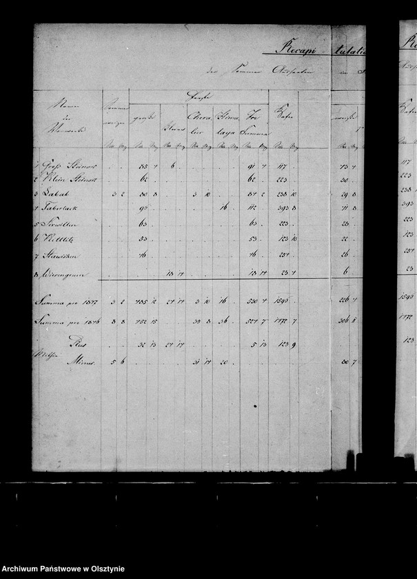 image.from.unit.number "Nachweisung des ausgesäten Sommergetreides in den zur Administration Steinort gehörigen Vorwerken"