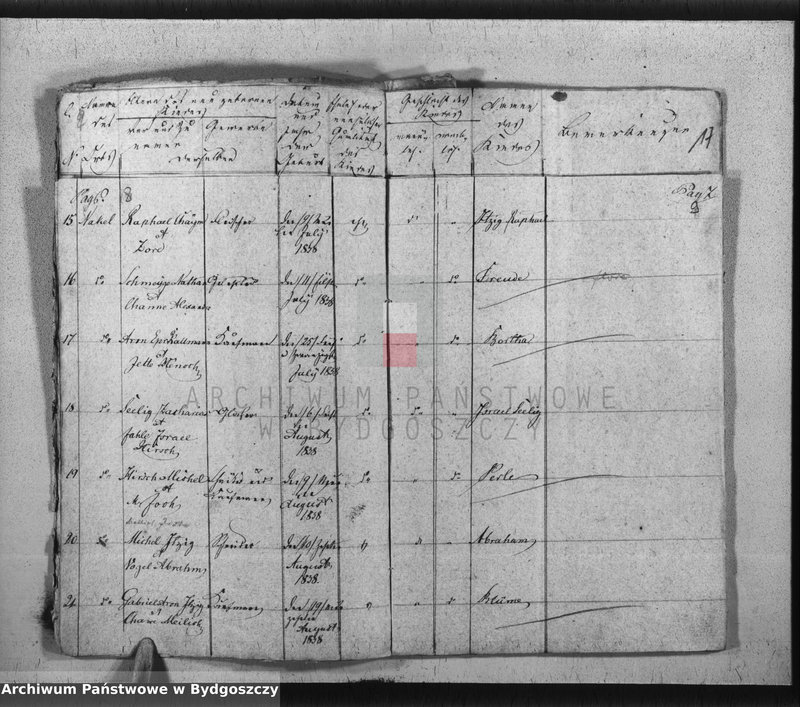 image.from.unit.number "Akta urodzeń, ślubów, zgonów, rozwody"