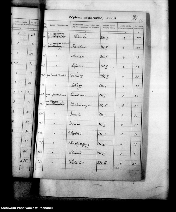 Obraz 20 z jednostki "Inspektorat Szkolny- Turek [księga kontroli etatów]"