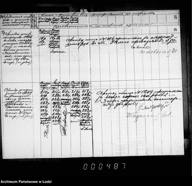 Obraz 20 z jednostki "Dokumenty o torgach na arendu 21 učastka zemli lodzinskoj gorodskoj kassy na vremja s 1 oktjabrja 1913 g. po 1 oktjabrja 1916 goda"