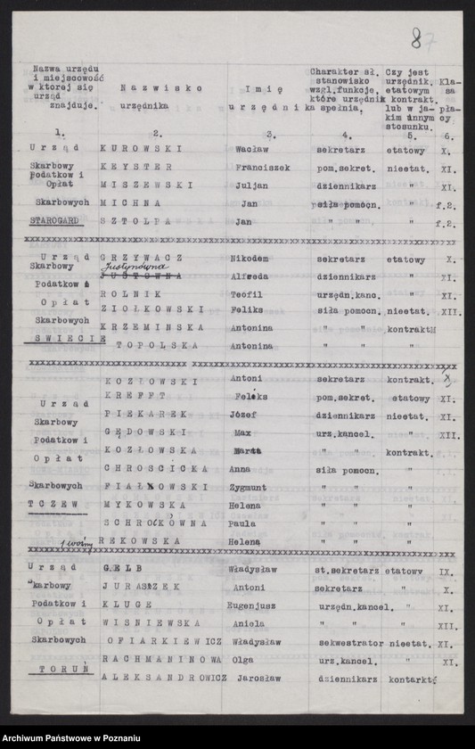 Obraz 10 z jednostki "[Spis urzędników skarbowych zatrudnionych w urzędach podległych Pomorskiej Izbie Skarbowej]"