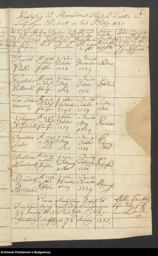 image.from.unit.number "Acta die Verfassung des Bernhardiner Klosters zu Gorcka betr./ enthält auch Abschrift der Gründungs Urkunde"