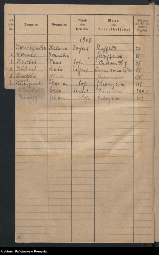 image.from.unit.number "Skorowidz alfabetyczny do ksiąg urodzeń"