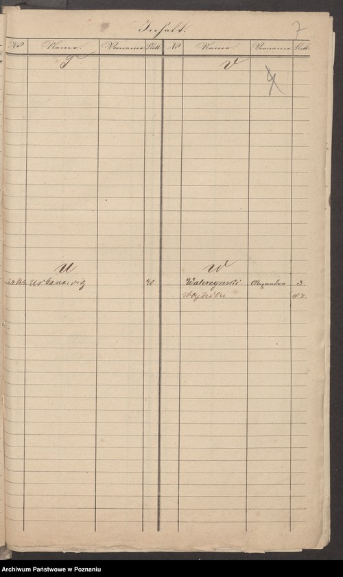 Obraz 10 z jednostki "A. betr. Sammlungen und Werbungen für den polnischen Aufstand in der Stadt Posen"