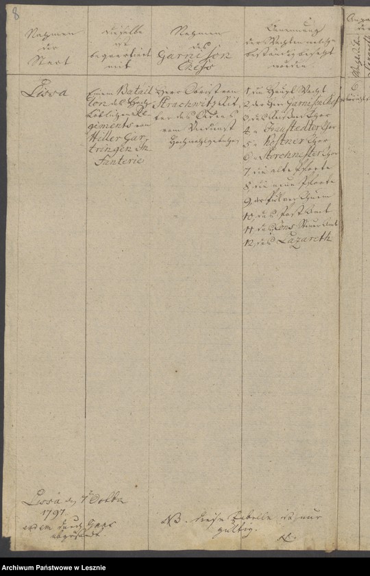 Obraz 10 z jednostki "[Akta betr. die vorhandenen Wacht - und Lazarettstuben]"