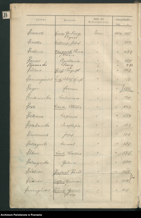 Obraz 12 z jednostki "Spis alfabetyczny urodzeń"