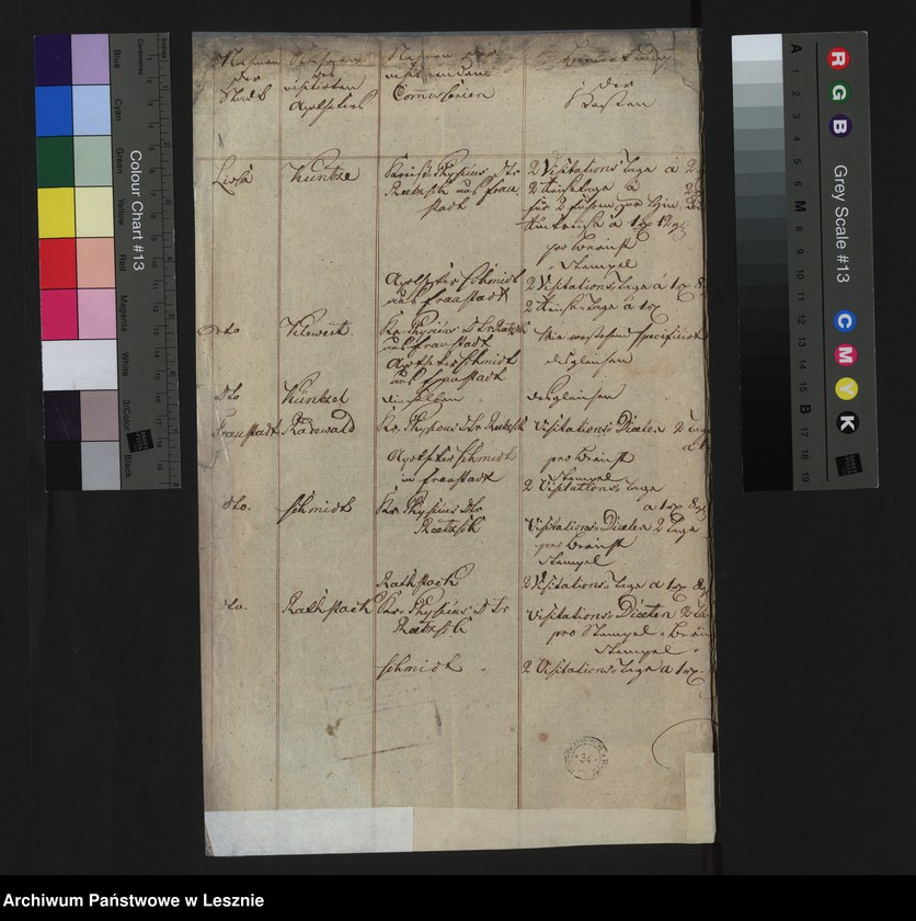 image.from.unit.number "[Extract der Generalliquidation der Apothekervisitationskosten]"