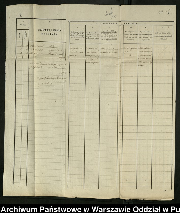 image.from.unit.number "O urządzaniu chłopów byłej rządowej wsi kolonialnej Brańszczyk, gm. Brańszczyk, wchodzącej przy opublikowaniu ważnych dekretów z dnia 19 lutego, 12 marca 1864 rok"