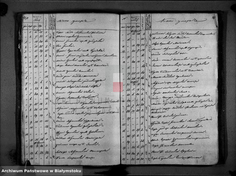 image.from.unit.number "[Akta urodzeń, małżeństw, rozwodów i zgonów za rok 1846]"