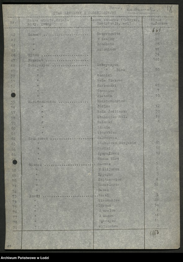 Obraz 19 z jednostki "Ankiety sprawozdawcze instruktora Komitetu Powiatowego Radomsko [z załącznikami]"