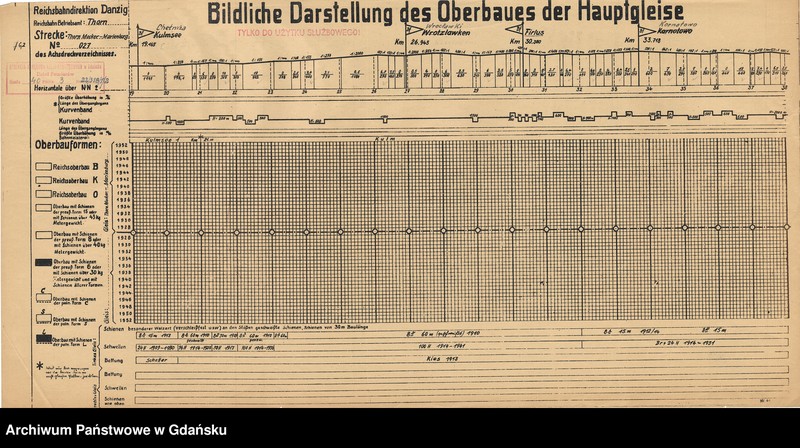 image.from.unit.number "Bildliche Darstellung des Oberbaues der Hauptgleise. Strecke: Thorn Mocker - Marienburg. Reichsbahn Betirebsamt: Thorn, Graudenz. Strecke: Thorn - Marienburg. Reichsbahn Betriebsamt: Marienburg"