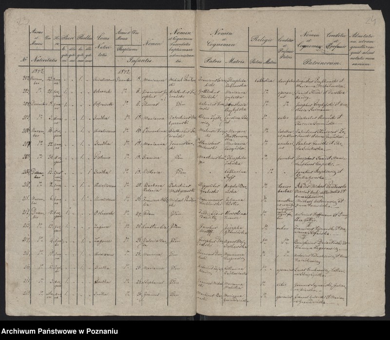 Obraz 14 z jednostki "Spis urodzeń"