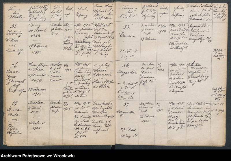 image.from.unit.number "Aufnahmebücher des früh. Kiserl. Kinderheims in Gräbschen"