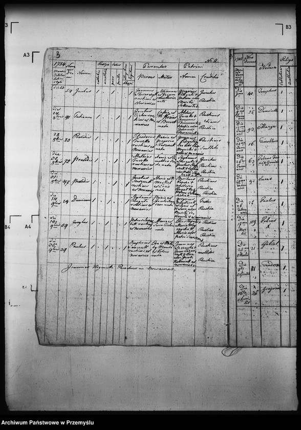 Obraz 7 z jednostki "[Kopie ksiąg metrykalnych parafii Nowa Wieś z filią Łosie (dekanat Muszyna)]"