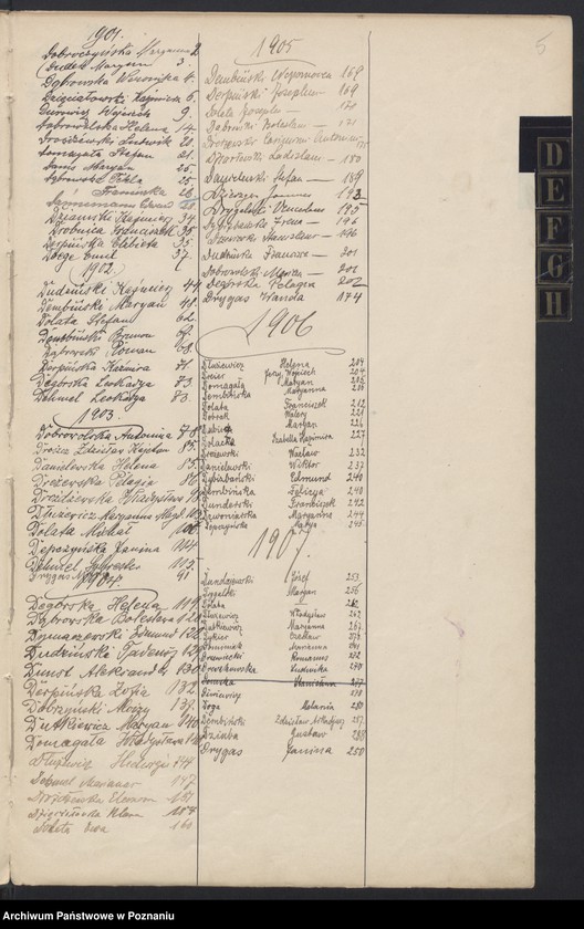 Obraz 7 z jednostki "Indeks urodzeń"