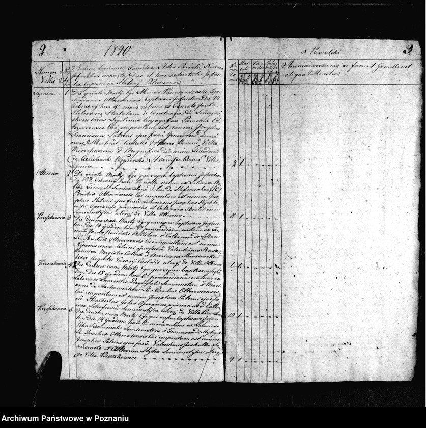 image.from.unit.number "Duplikat urodzeń, małżeństw i zgonów"