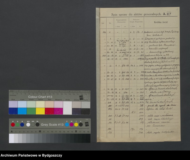 image.from.unit.number "Sprawy innych wydziałów, opracowane w Wydziale Prezydialnym. Tom II"
