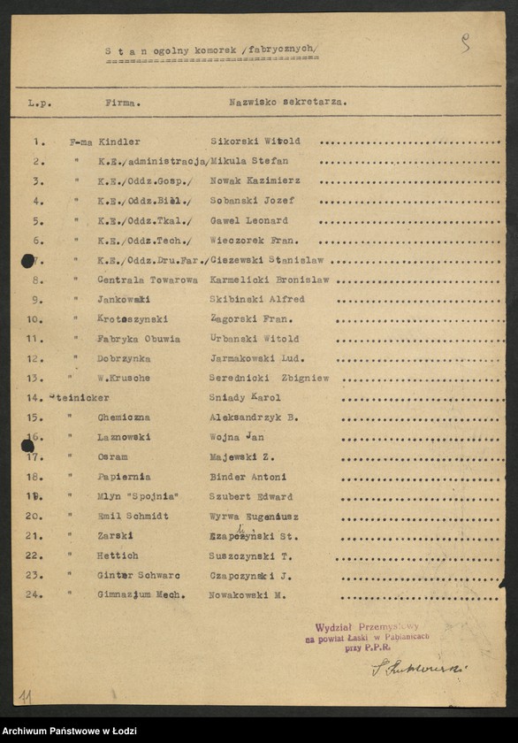 Obraz 10 z jednostki "Sprawozdania instruktorów [przemysłowych Wydziału Przemysłowego Komitetu Wojewódzkiego oraz] komitetów powiatowych i miejskich"