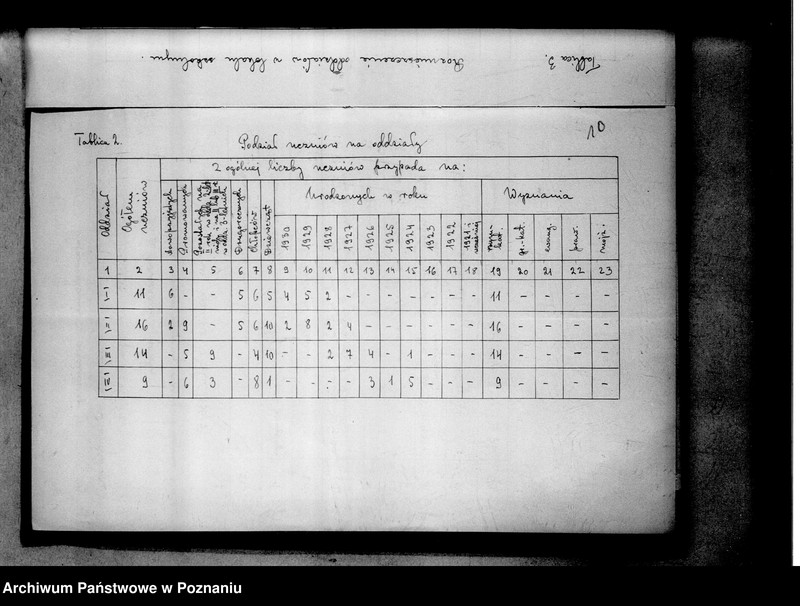 Obraz 14 z jednostki "Prywatna Szkoła Powszechna A. Wyganowskiej w Warszówce powiat Kalisz"