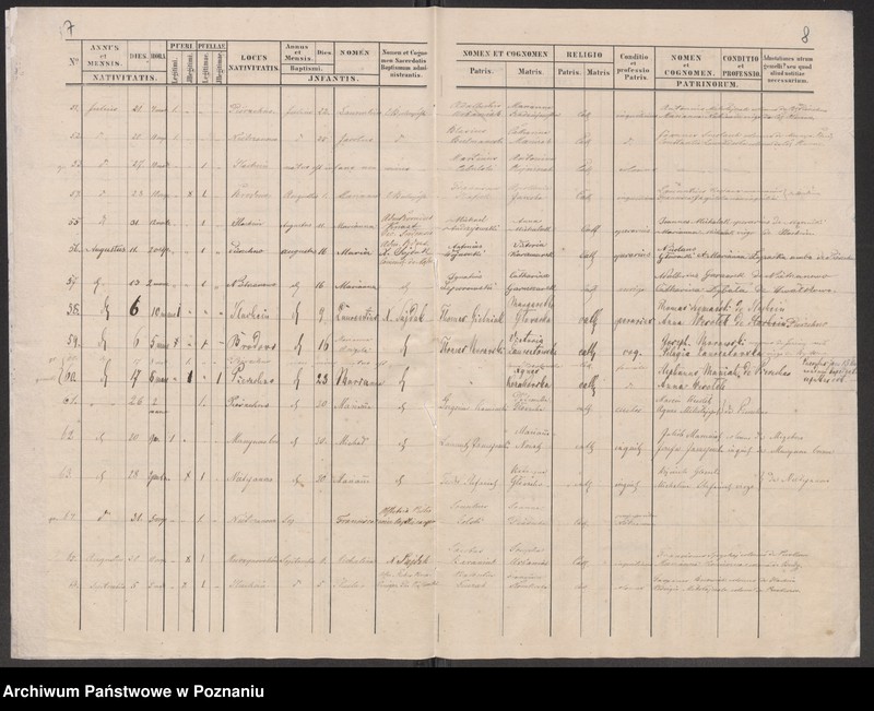 image.from.unit.number "Liber baptisatorum"