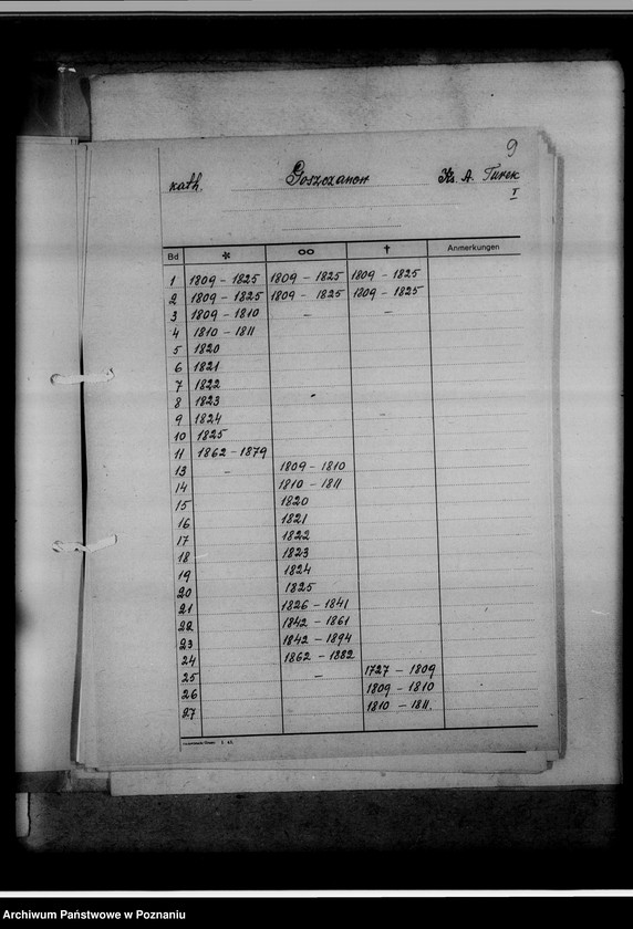 Obraz 13 z jednostki "Bücherverzeichnis betreff: Kreissippenamt Turek"