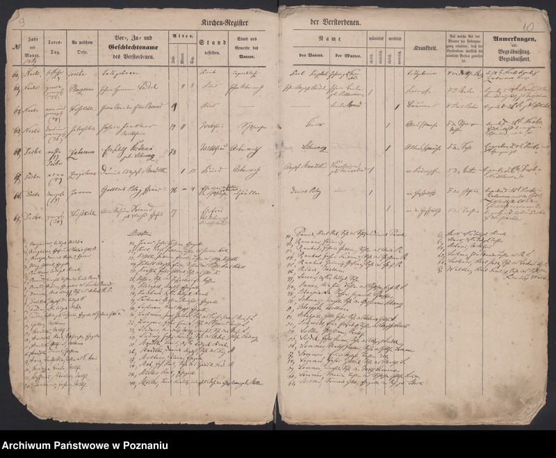 image.from.unit.number "Register Gestorbenen"