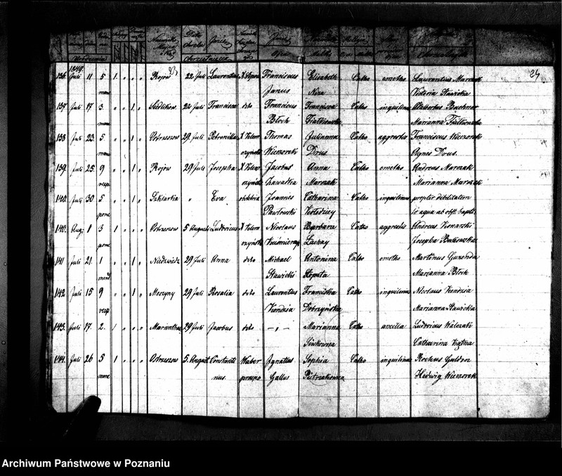 image.from.unit.number "Duplikaty zaślubionych, urodzonych, zmarłych"