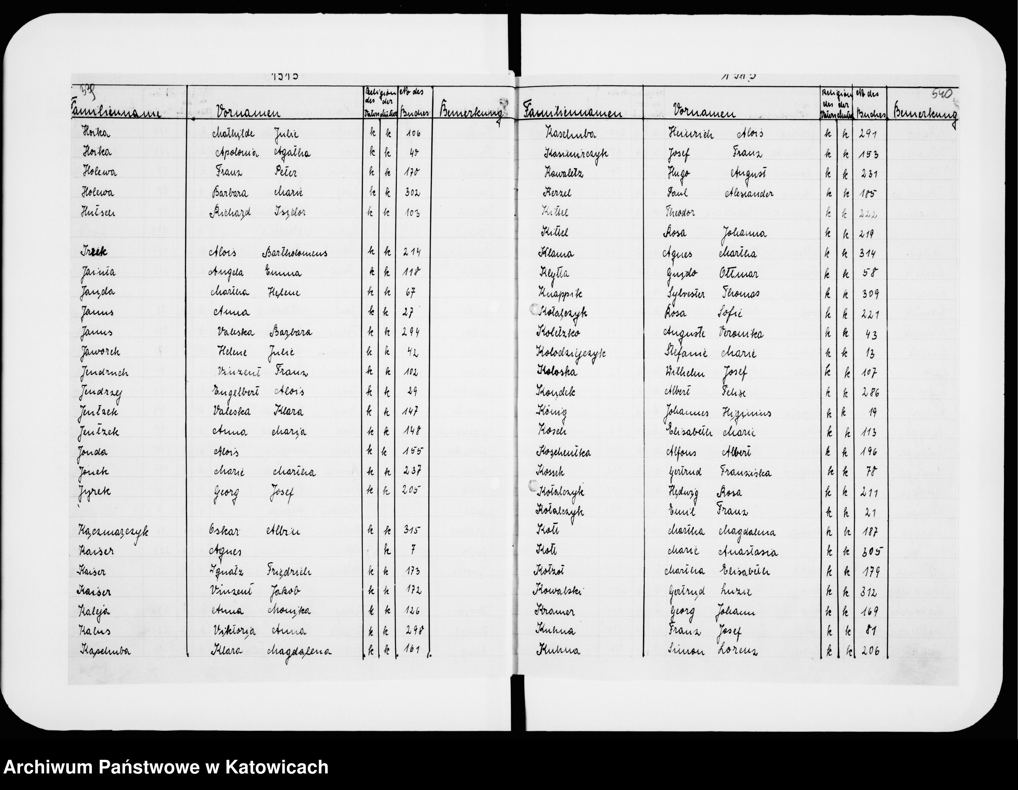Skan z jednostki: Skorowidz do ksiąg urodzeń