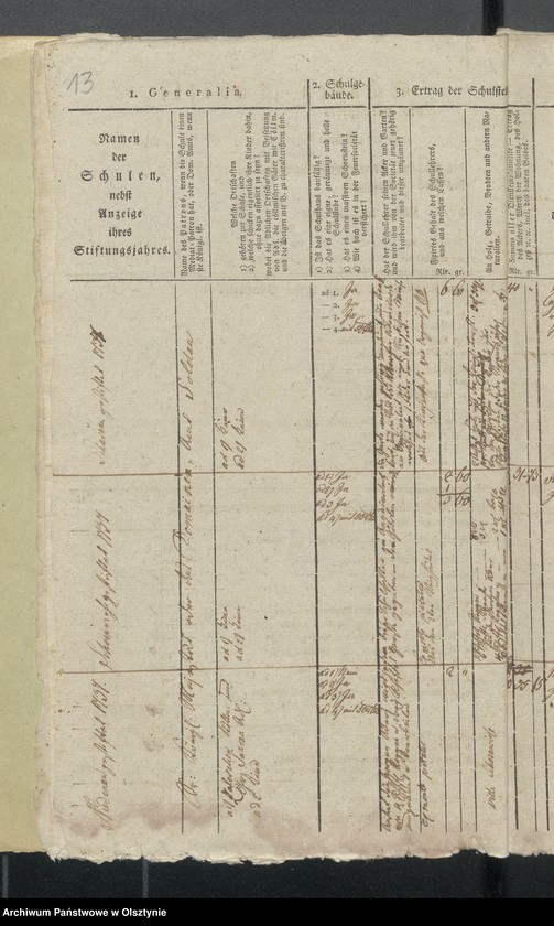 image.from.unit.number "Schulen Tabelle des Kirchspils Scharnau"