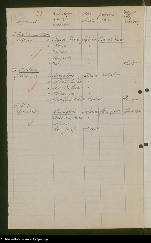 image.from.unit.number "[Rada Ludowa na powiat złotowski - część wschodnia] Wiece i zebrania. Założenie Rad Ludowych"