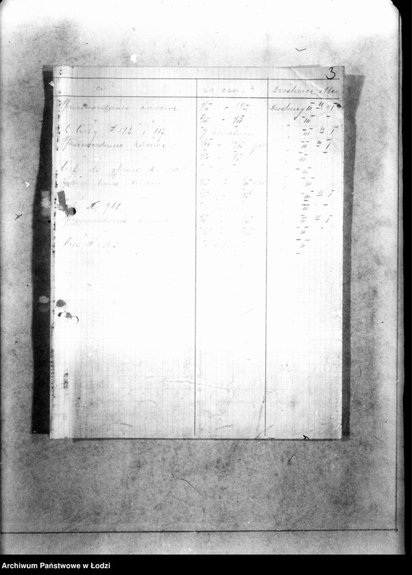 Obraz 6 z jednostki "Raporty kasowe dzielnic I,II,III Milicji Obywatelskiej"