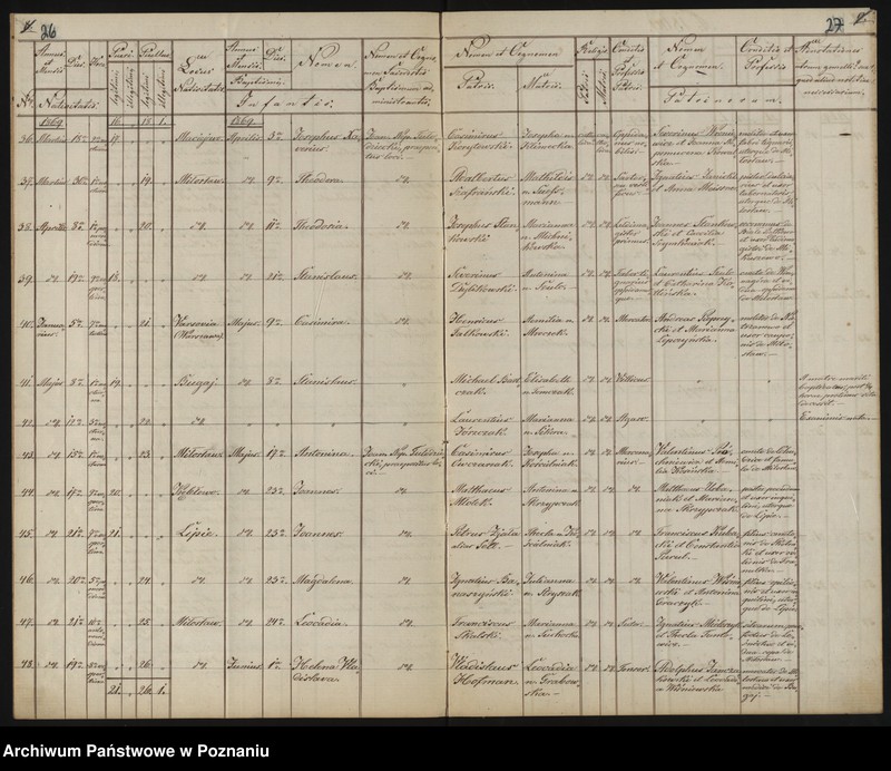 image.from.unit.number "Liber Baptisatorum, Mortuorum"