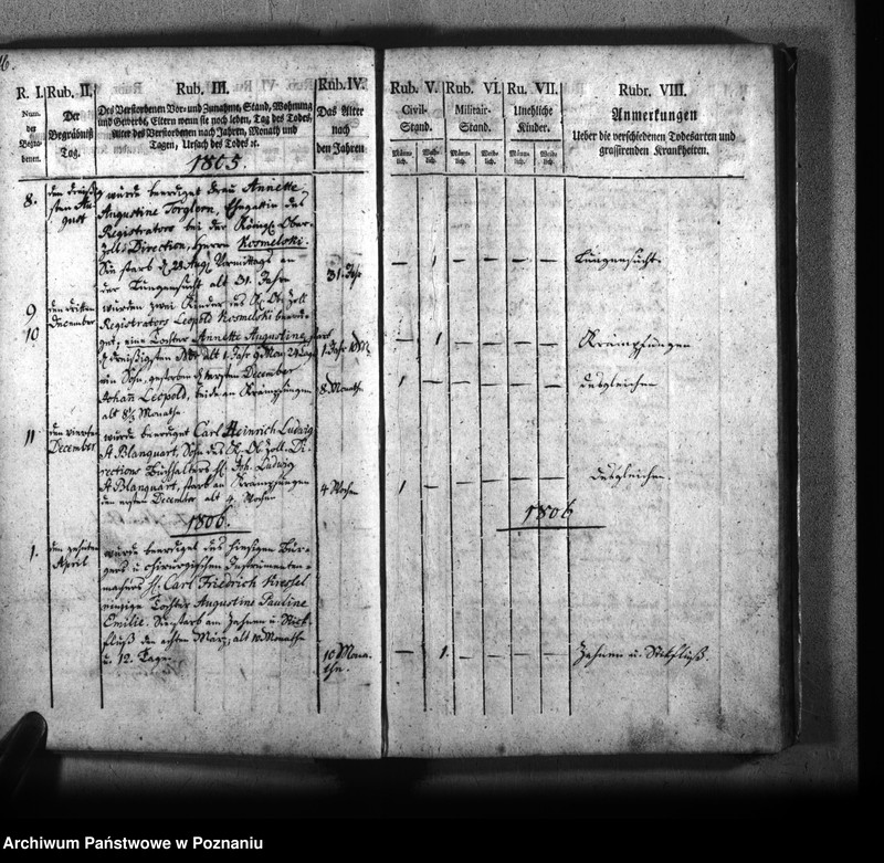 Obraz 19 z jednostki "Kirchenbuch Verstorbenen"