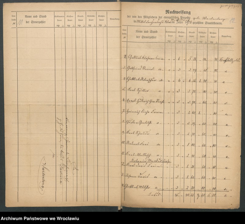image.from.unit.number "Die von den Mitgliedern der evangelischen Parochie Polnisch - Wartenberg ... gezahlten Staatsstellern"