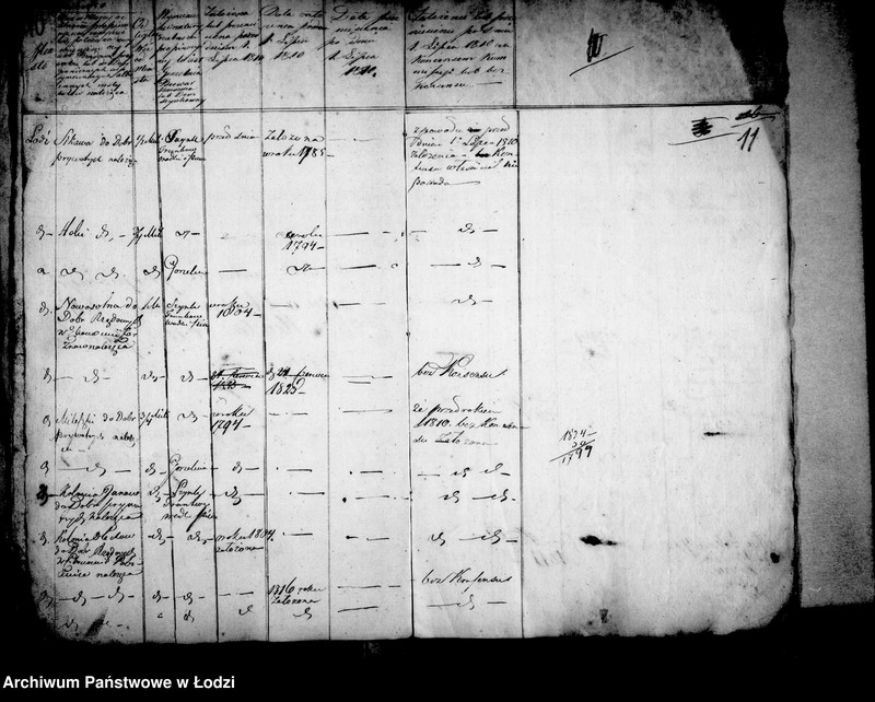 Obraz 11 z jednostki "Akta tyczące się domów propinacyjnych po wsiach w obrębie I-ej mili od miasta będących, które aby bez konsensów zakładane i przenoszone nie były"