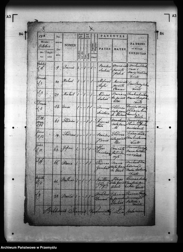 image.from.unit.number "[Kopie ksiąg metrykalnych parafii Wola Niżna z filią Wola Wyżna (dekanat Rymanów)]"