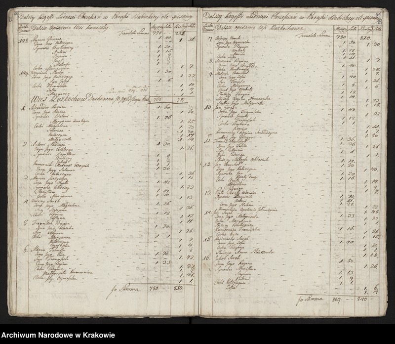 image.from.unit.number "Spisy ludności województwa krakowskiego z lat 1790-1791: II. Parafie powiatu krakowskiego na litery A-K"