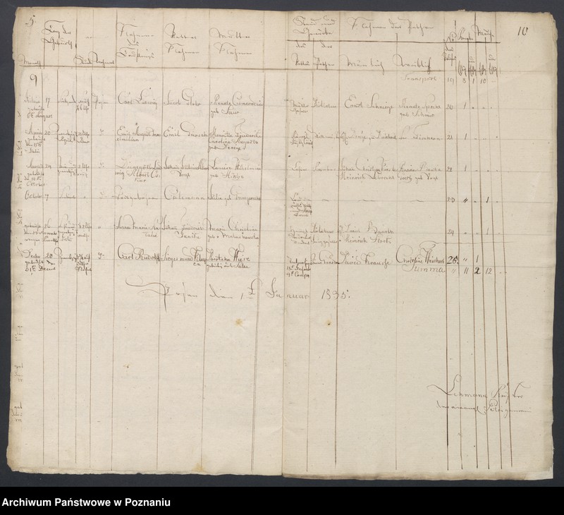 Obraz 8 z jednostki "Getrauten, Gebohren, Gestorben"