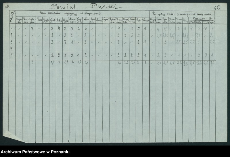 Obraz 12 z jednostki "[Zestawienie powiatowe stanu zasiewów z czerwca 1921 w województwie pomorskim]"