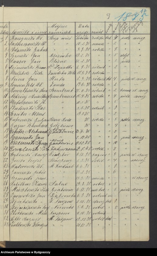 image.from.unit.number "Spis członków Zachodniej Straży Obywatelskiej Grudziądz-Wieś, w wieku 16-50"