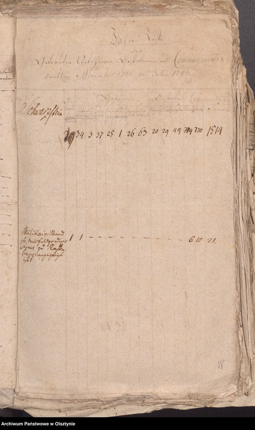 image.from.unit.number "Populations Liste des Schwarzsteinschen Kirchspiels"